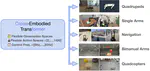 Scaling Cross-Embodied Learning: One Policy for Manipulation, Navigation, Locomotion and Aviation