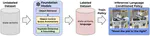 Scaling Robot Policy Learning via Zero-Shot Labeling with Foundation Models